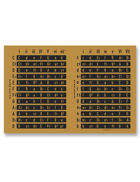 Music Chords by Key Chart, Yellow