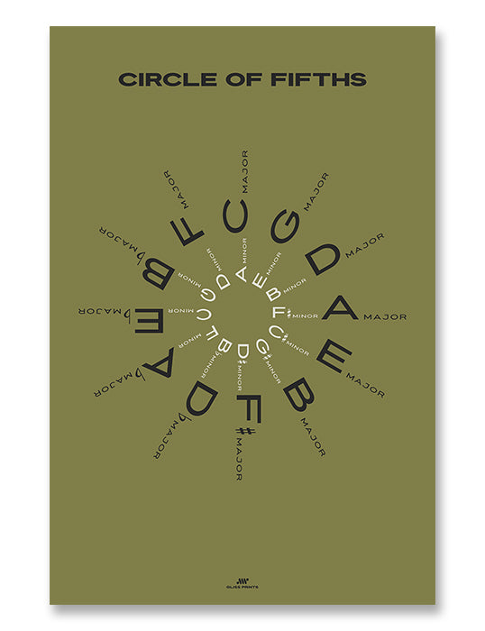 Circle of Fifths Poster, Green