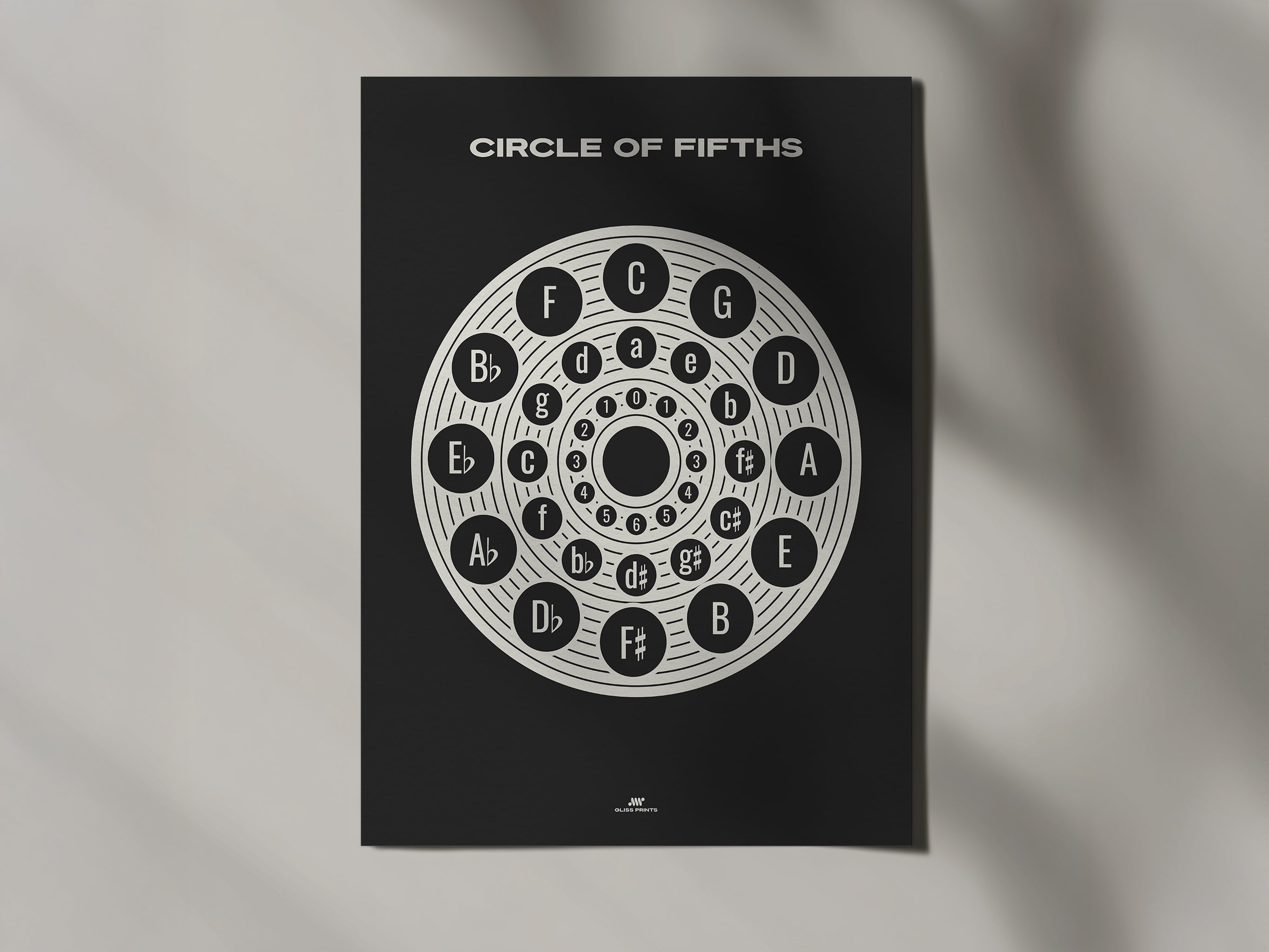 Circle of Fifths Poster 2, Music Theory Poster Black