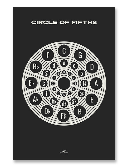 Circle of Fifths Poster 2, Music Theory Poster Black