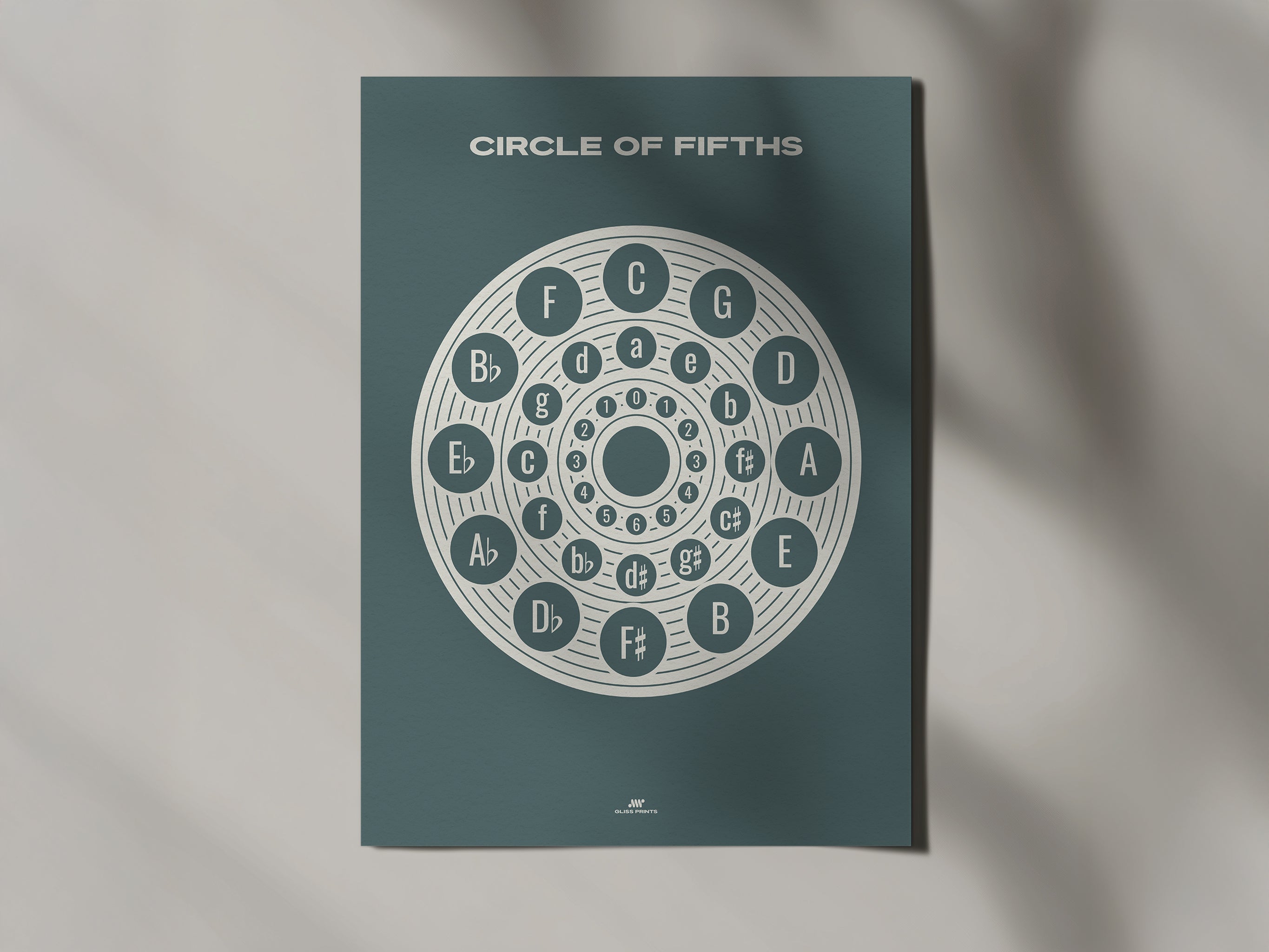 Circle of Fifths Poster 2, Music Theory Poster Blue
