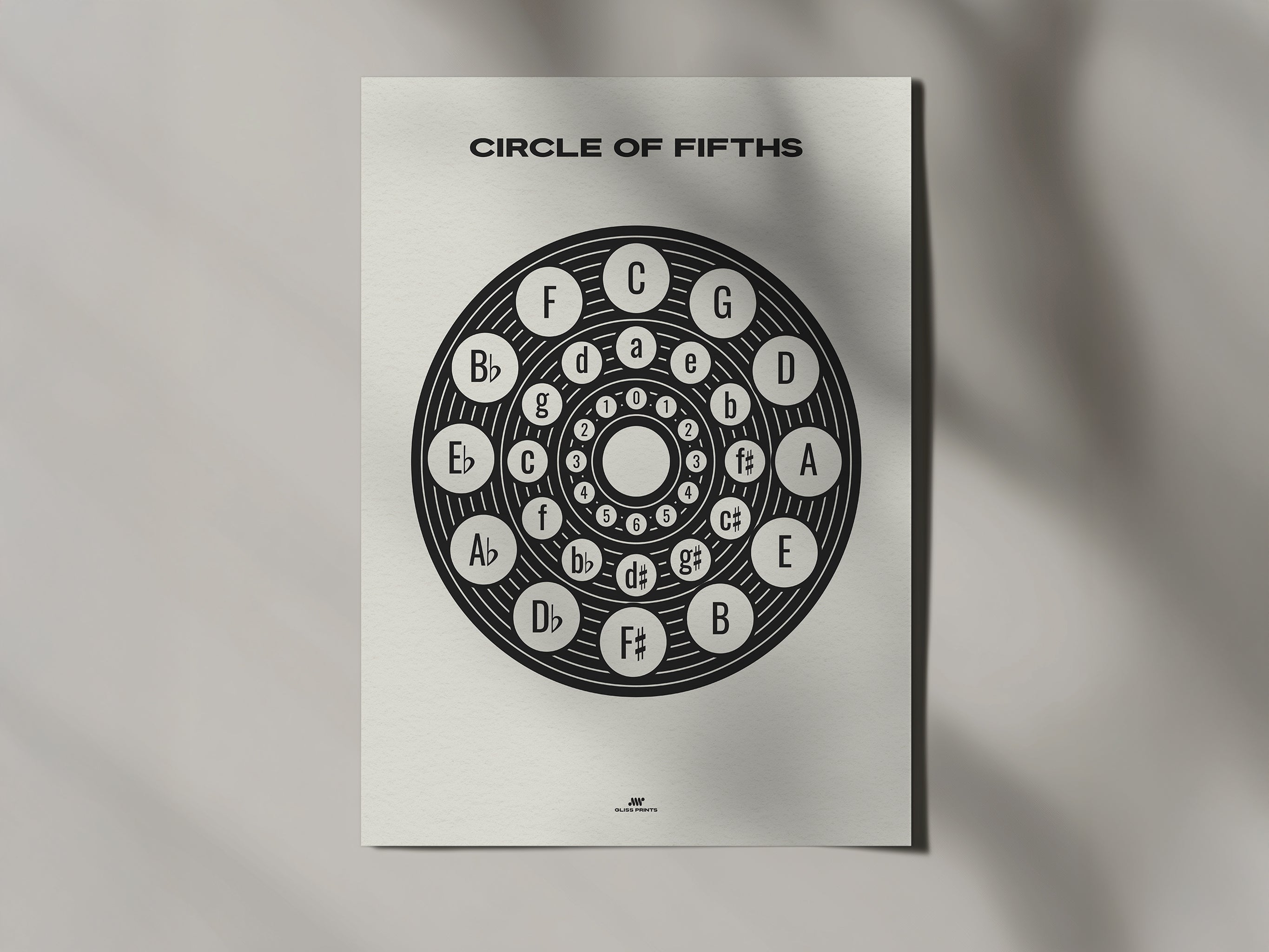 Circle of Fifths Poster 2, Music Theory Poster Cream