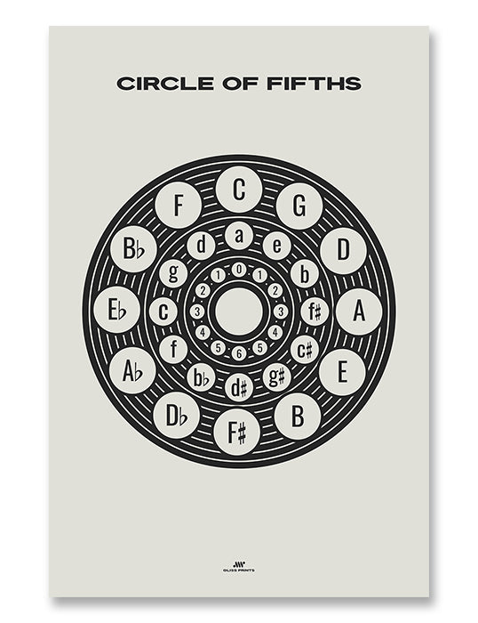 Circle of Fifths Poster 2, Music Theory Poster Cream