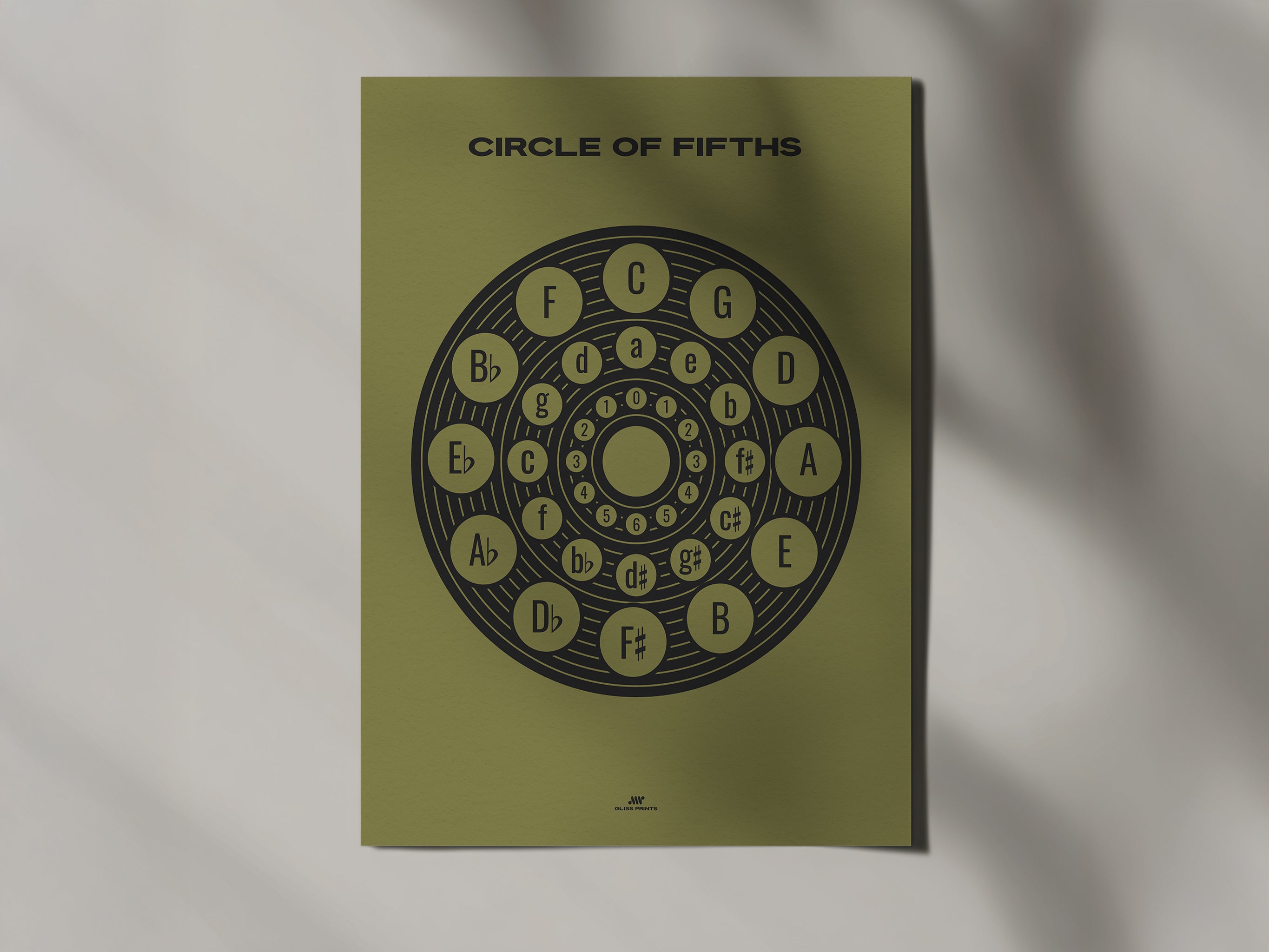 Circle of Fifths Poster 2, Music Theory Poster, Green