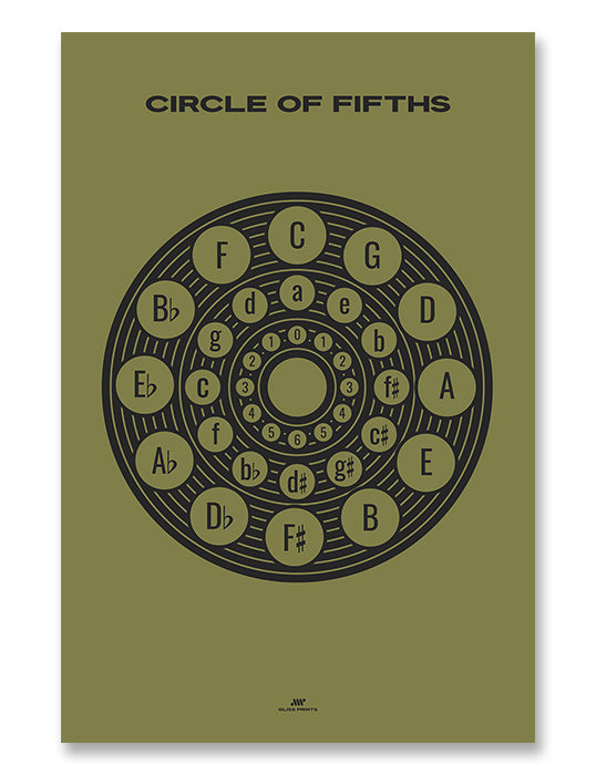 Circle of Fifths Poster 2, Music Theory Poster, Green