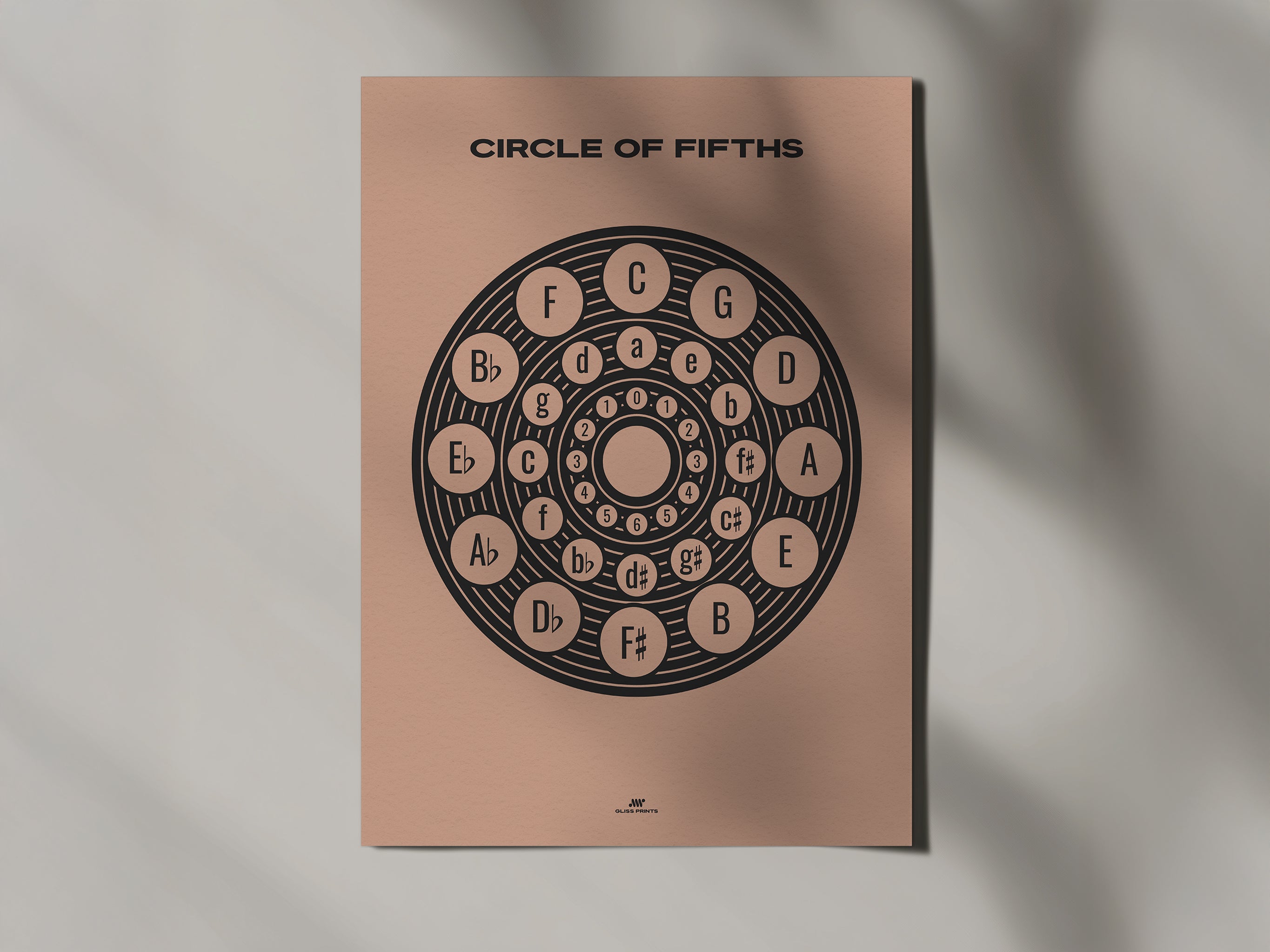 Circle of Fifths Poster 2, Music Theory Poster Pink