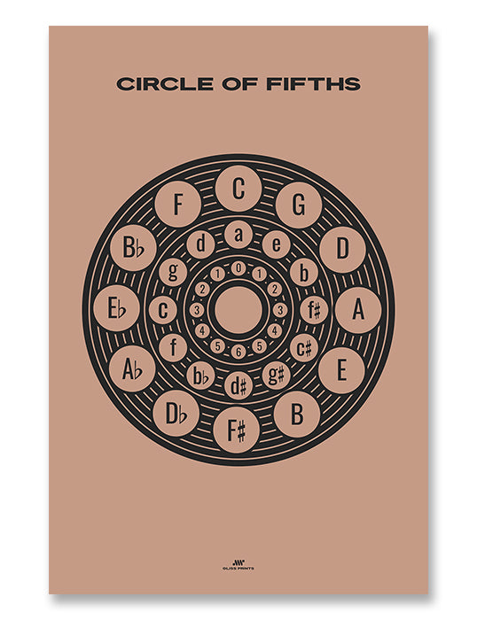 Circle of Fifths Poster 2, Music Theory Poster Pink