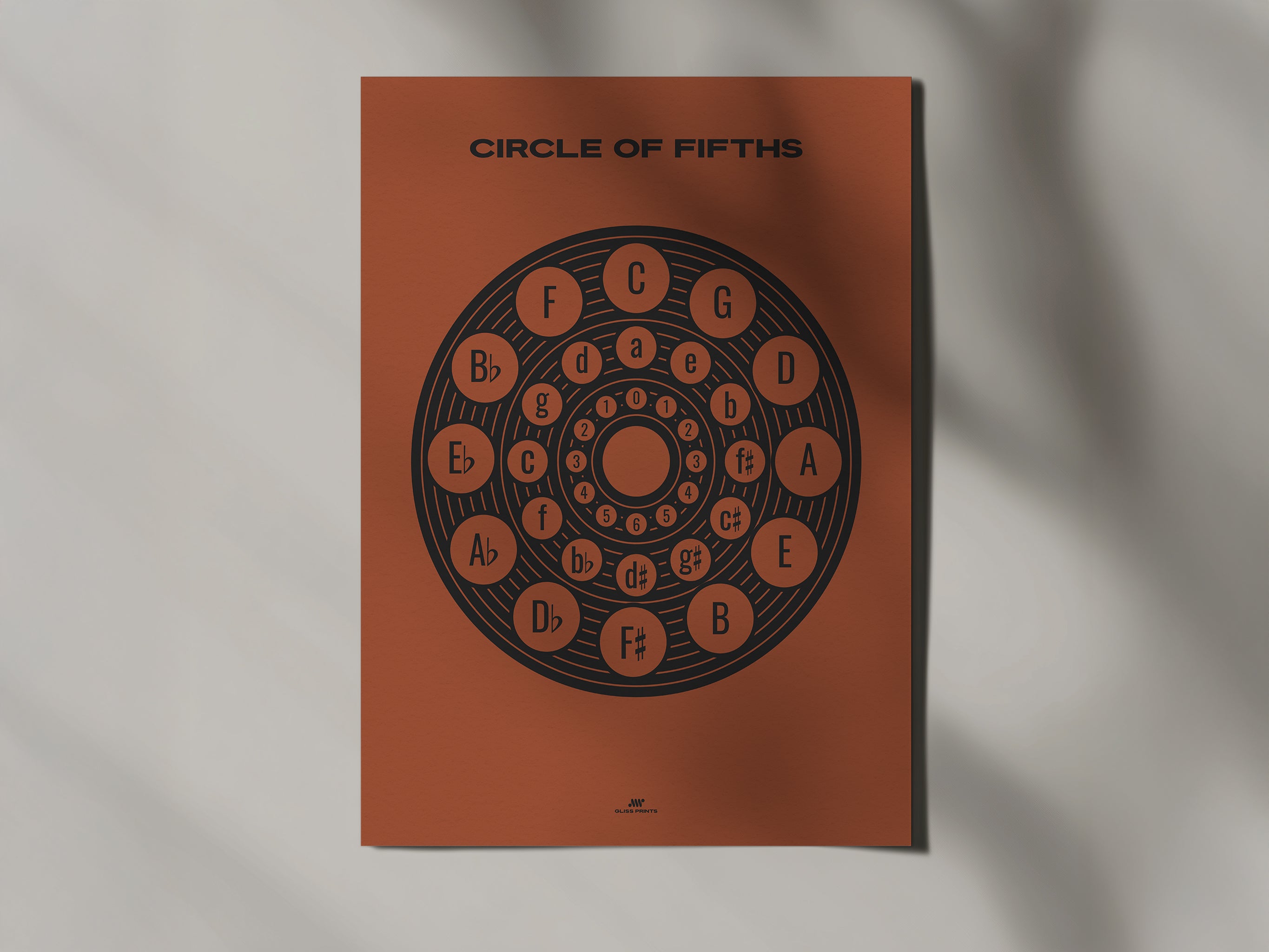 Circle of Fifths Poster 2, Music Theory Poster Red