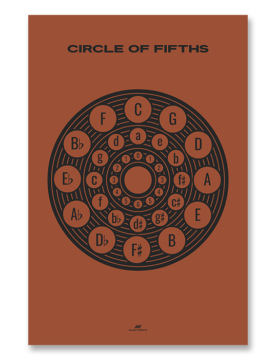 Circle of Fifths Poster 2, Music Theory Poster Red