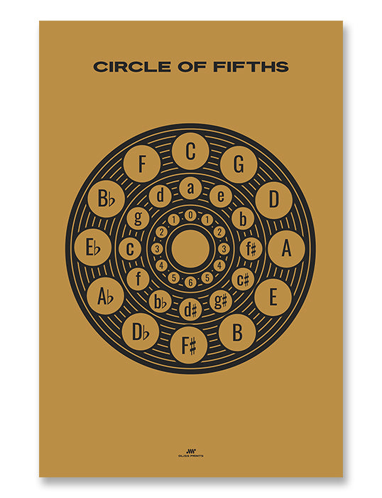 Circle of Fifths Poster 2, Music Theory Poster Yellow