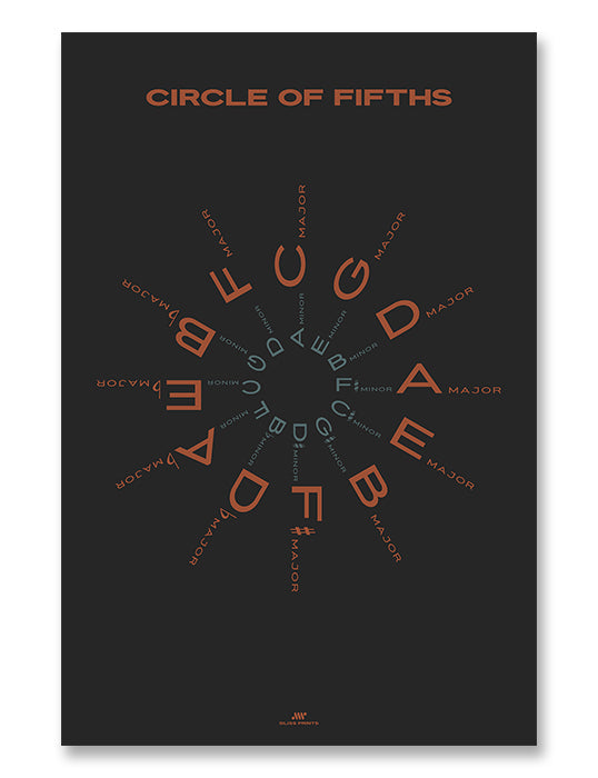 Circle of Fifths Poster, Black