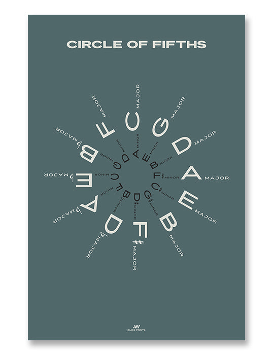 Circle of Fifths Poster, Blue