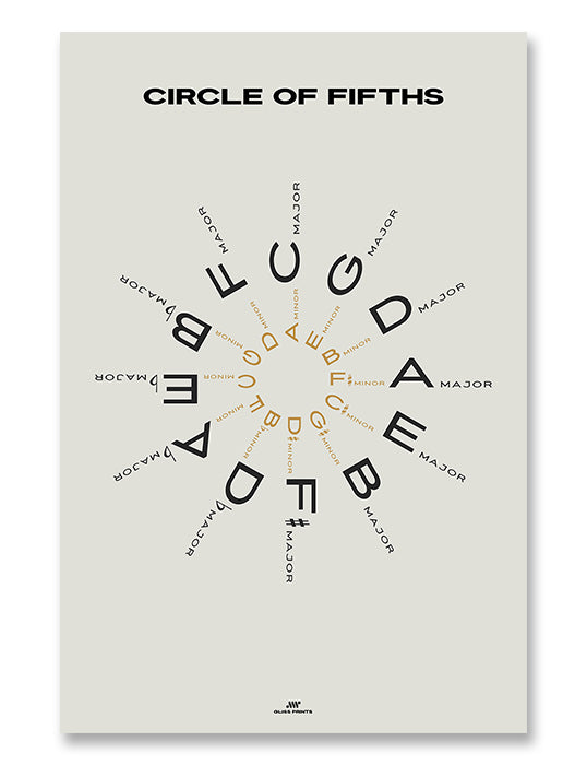 Circle of Fifths Poster, Cream