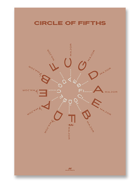 Circle of Fifths Poster, Pink