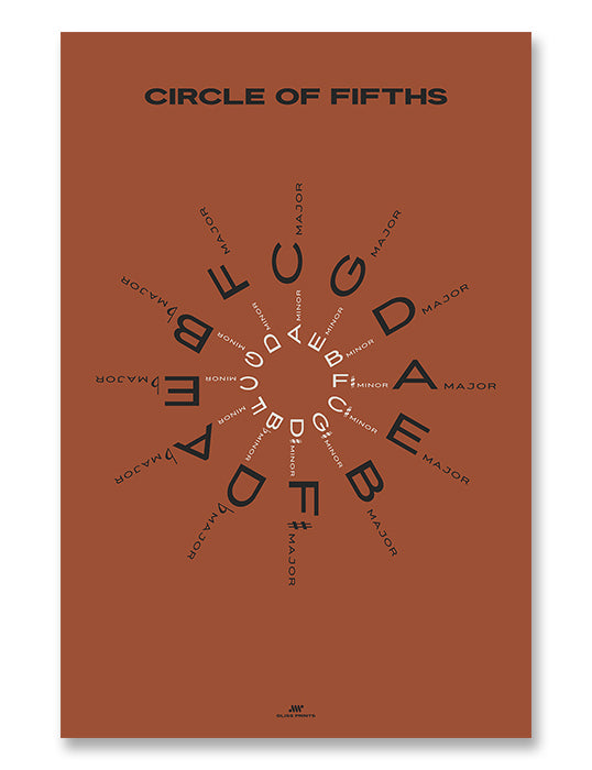 CIRCLE OF FIFTHS POSTER – Gliss Prints