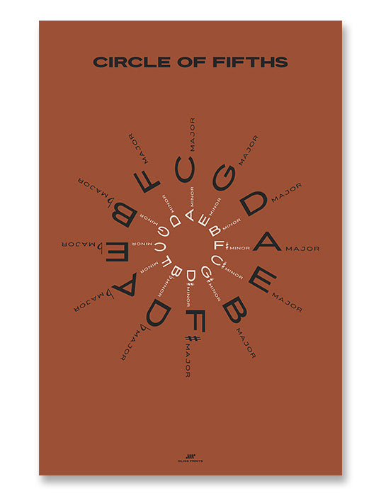 Circle of Fifths Poster, Red