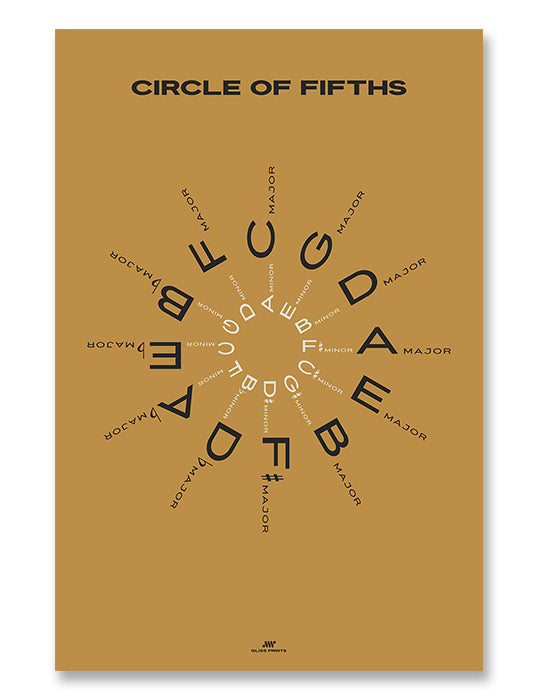 Circle of Fifths Poster, Yellow