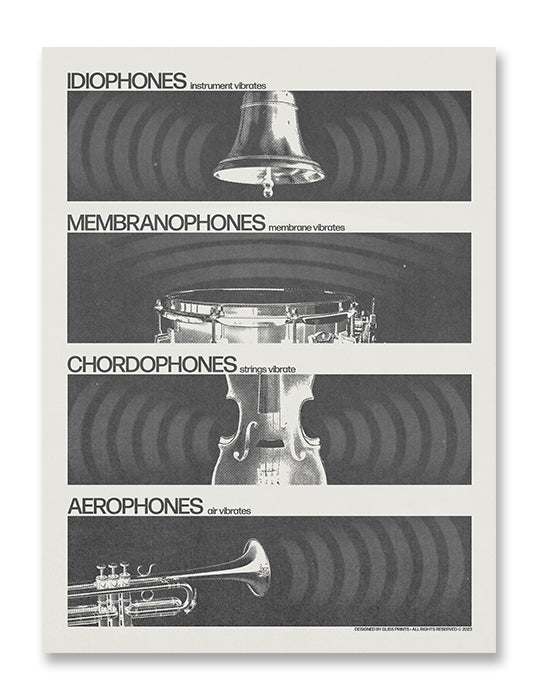 Music Instrument Classification Art Print, Ethnomusicology Poster