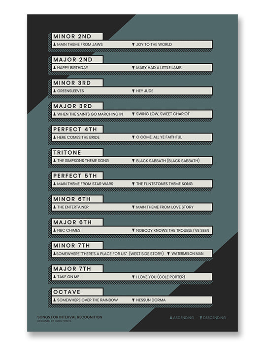 Songs for Music Interval Recognition Chart, Blue