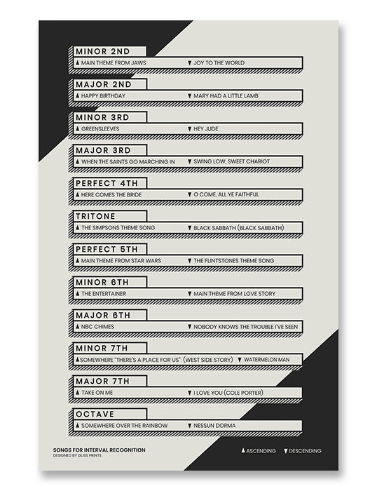 Songs for Music Interval Recognition Chart, Cream