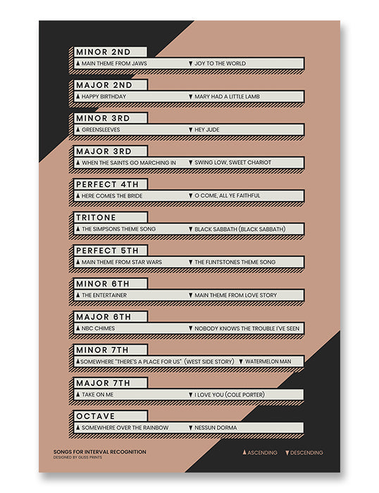 Songs for Music Interval Recognition Chart, Pink