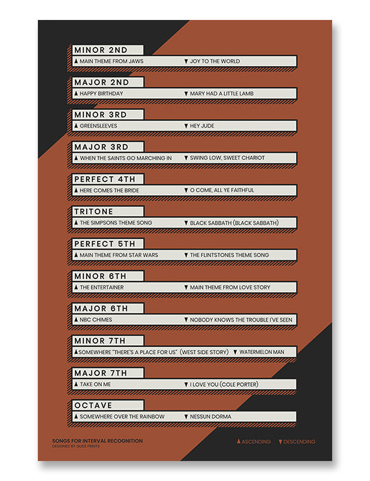 Songs for Music Interval Recognition Chart, Red