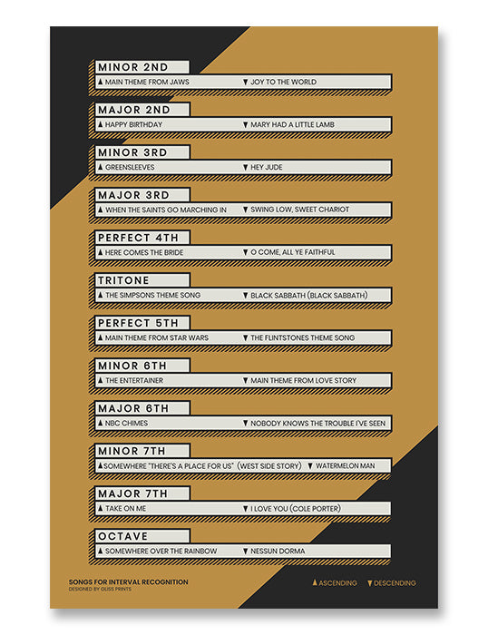 Songs for Music Interval Recognition Chart, Yellow