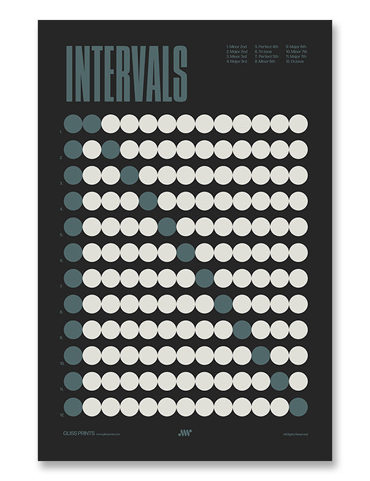 Music Intervals Chart Poster, Music Theory Print, Black