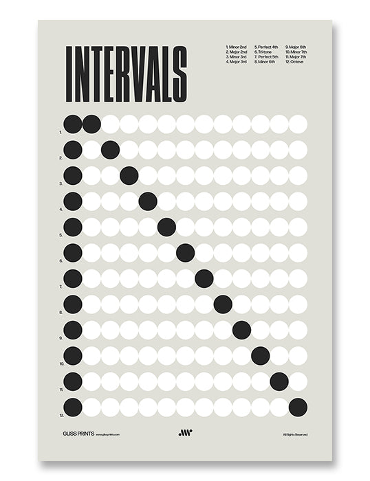 Music Intervals Chart Poster, Music Theory Print, Cream