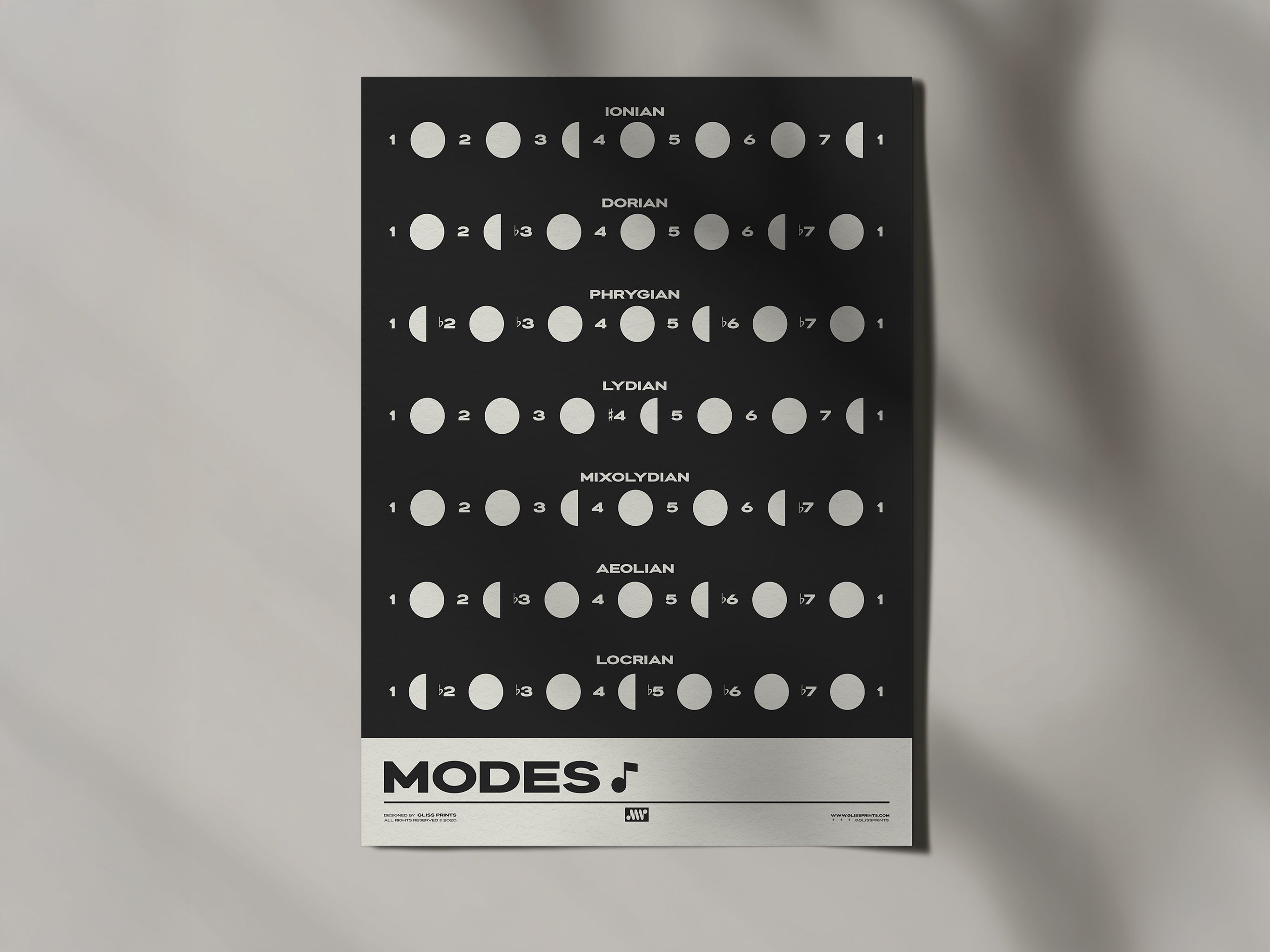 Music Modes Poster, Black