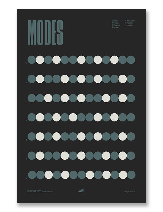 Music Modes Poster, Music Theory Chart, Black