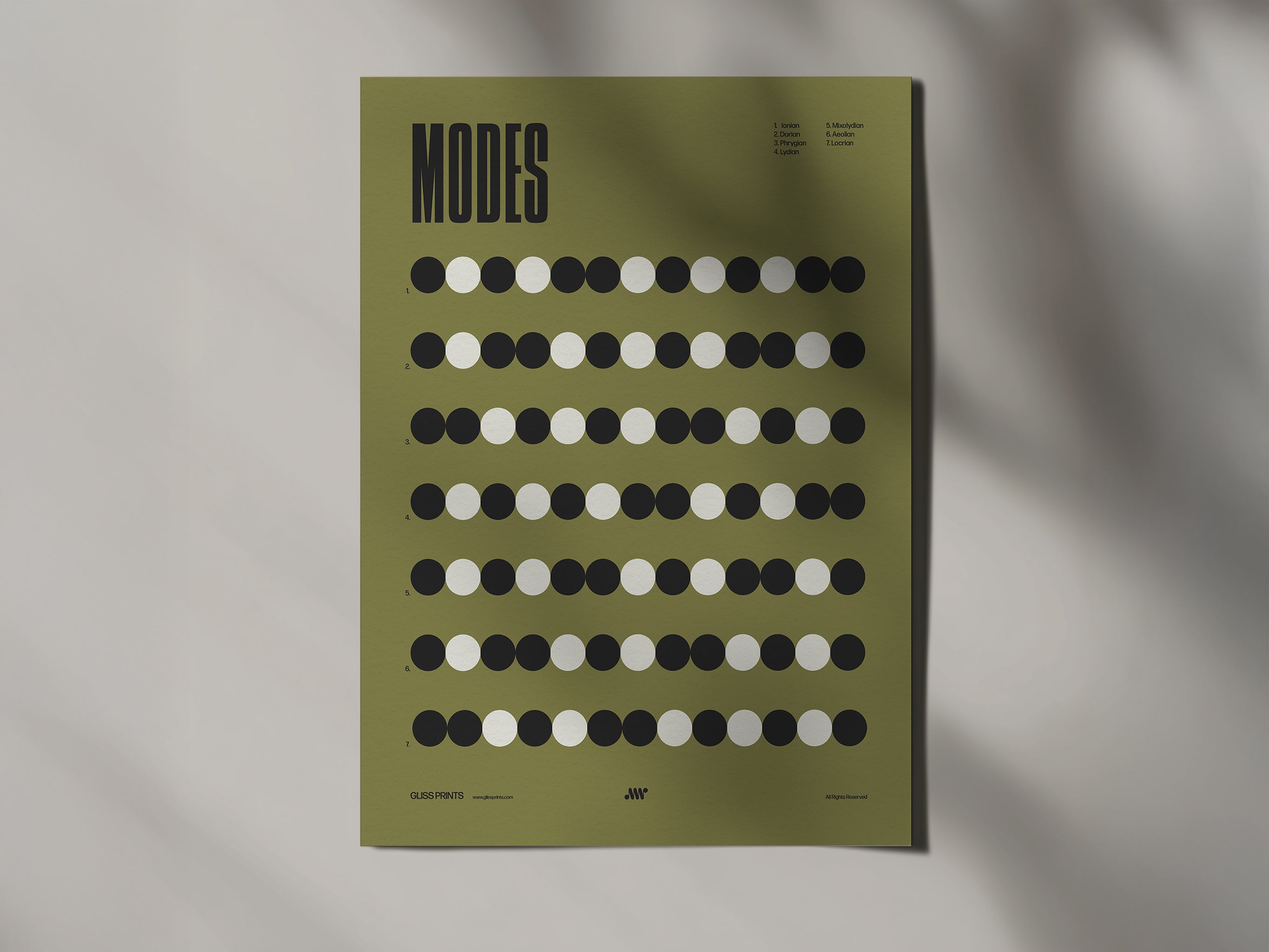 Music Modes Poster, Music Theory Chart, Green