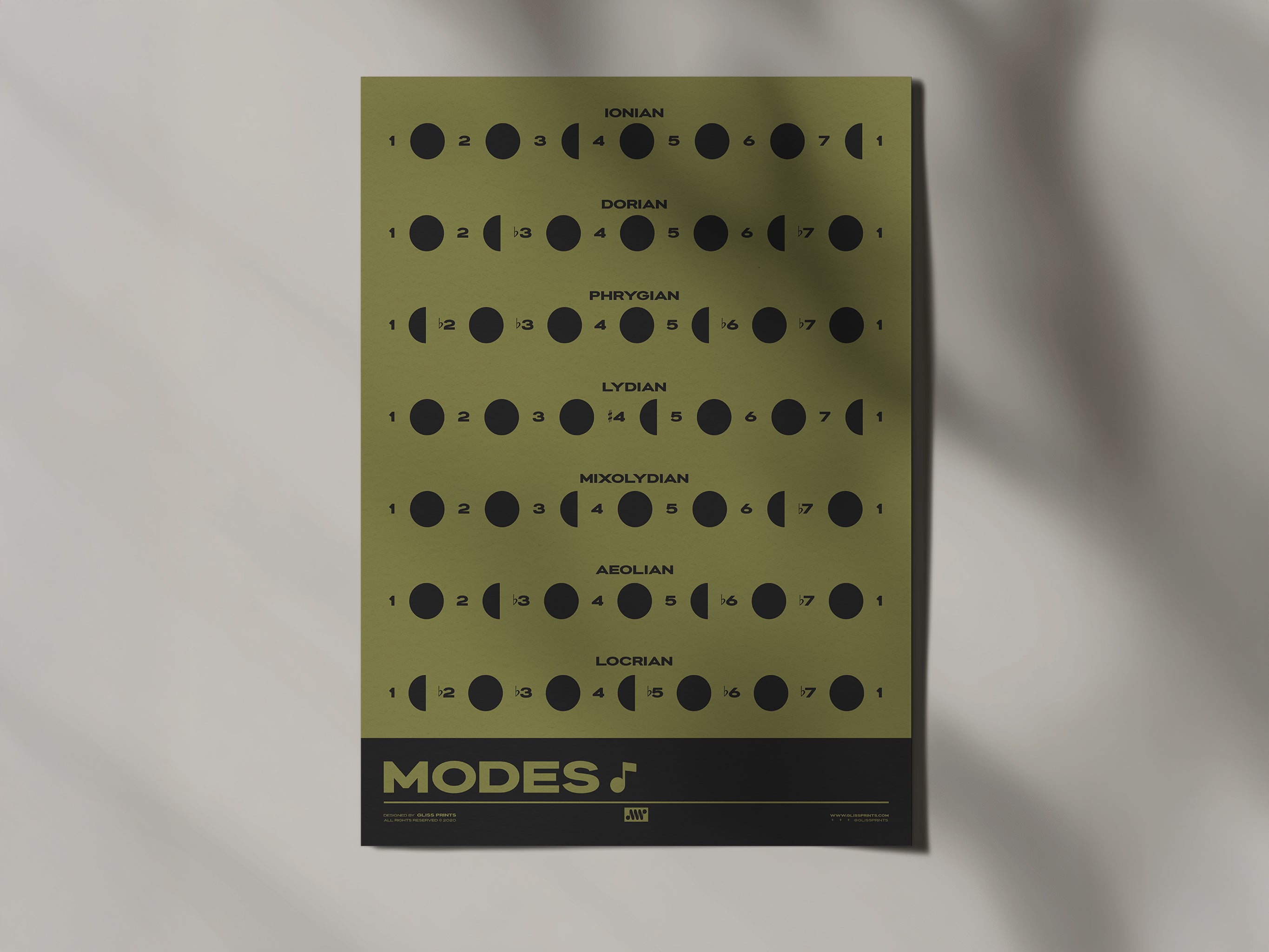 Music Modes Poster, Green