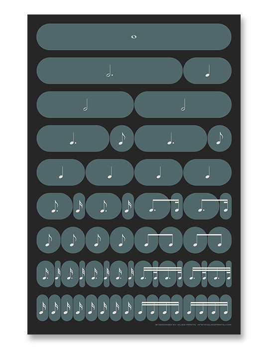 Music Rhythm Note Value Poster | Beat Breakdown | Black
