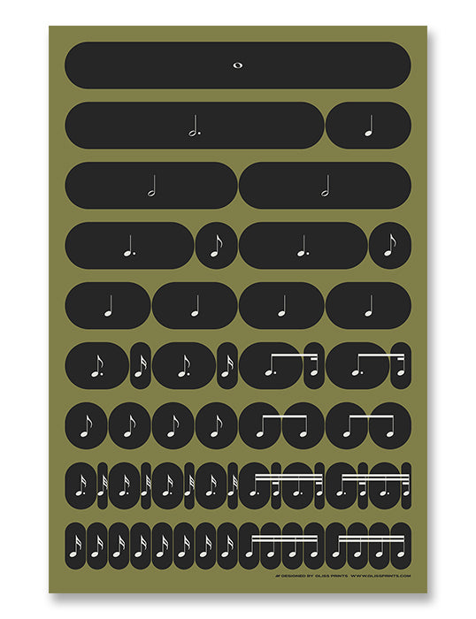 Music Note Value Poster | Rhythm Beat Breakdown | Green