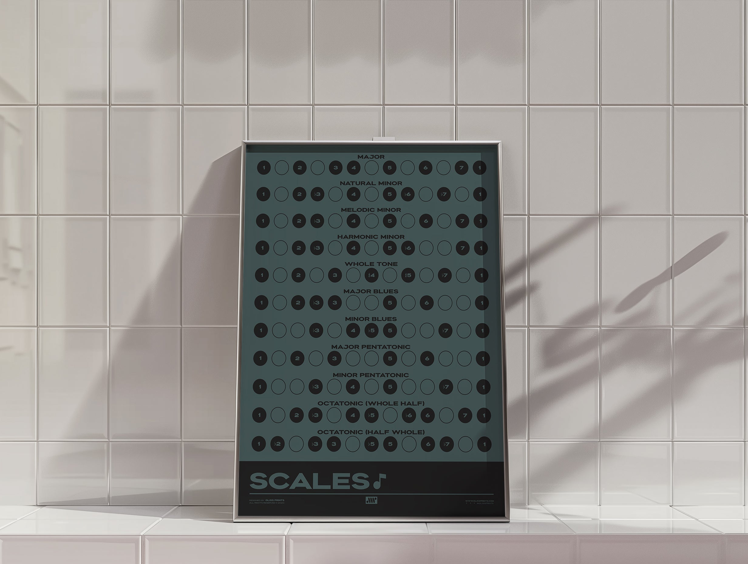 Music Scales Print | Music Theory Poster, Blue
