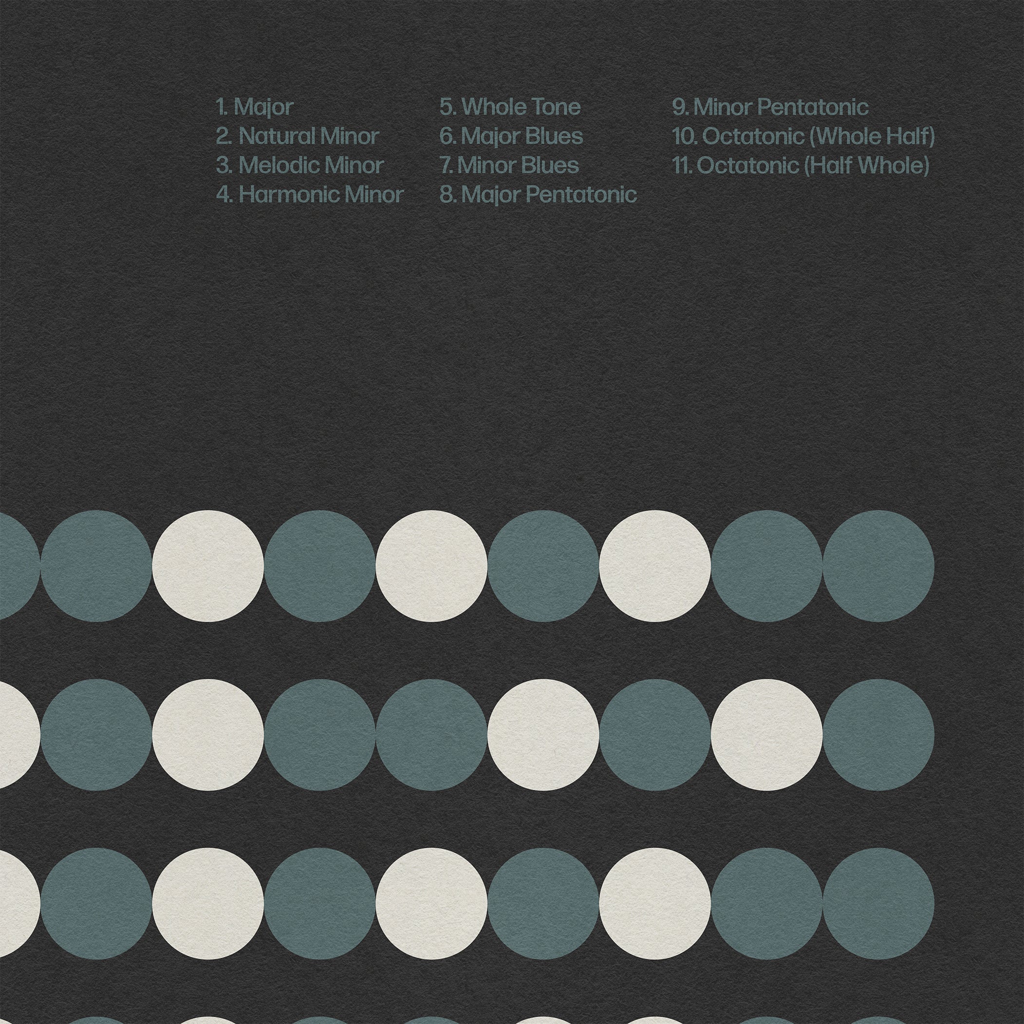 Music Scales Poster, Music Theory Chart, Black