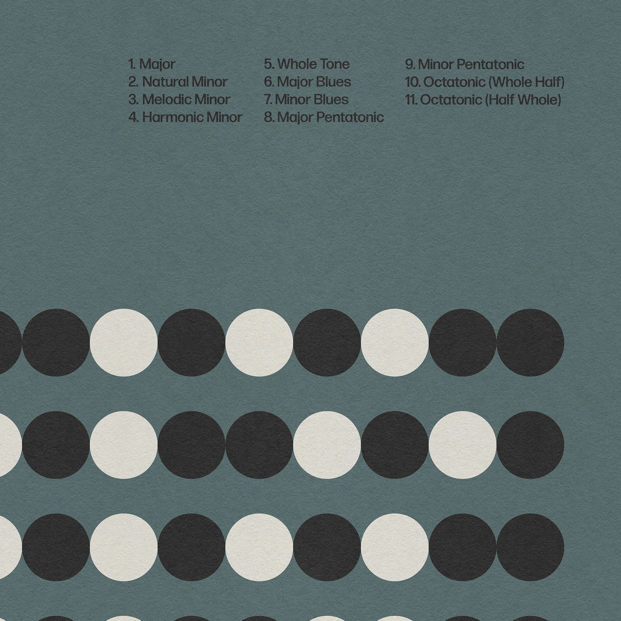 Music Scales Poster, Music Theory Chart, Blue