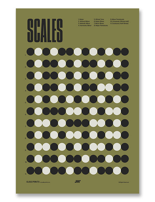 Music Scales Poster, Music Theory Chart, Green
