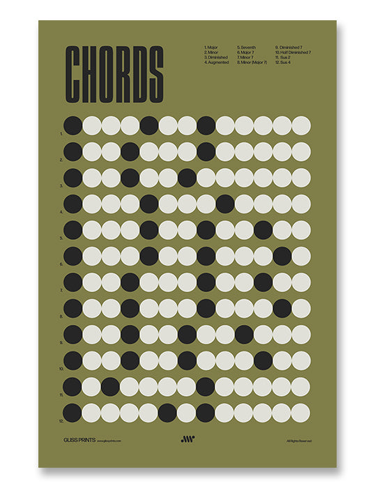 Music Chords Poster, Music Theory Print, Green