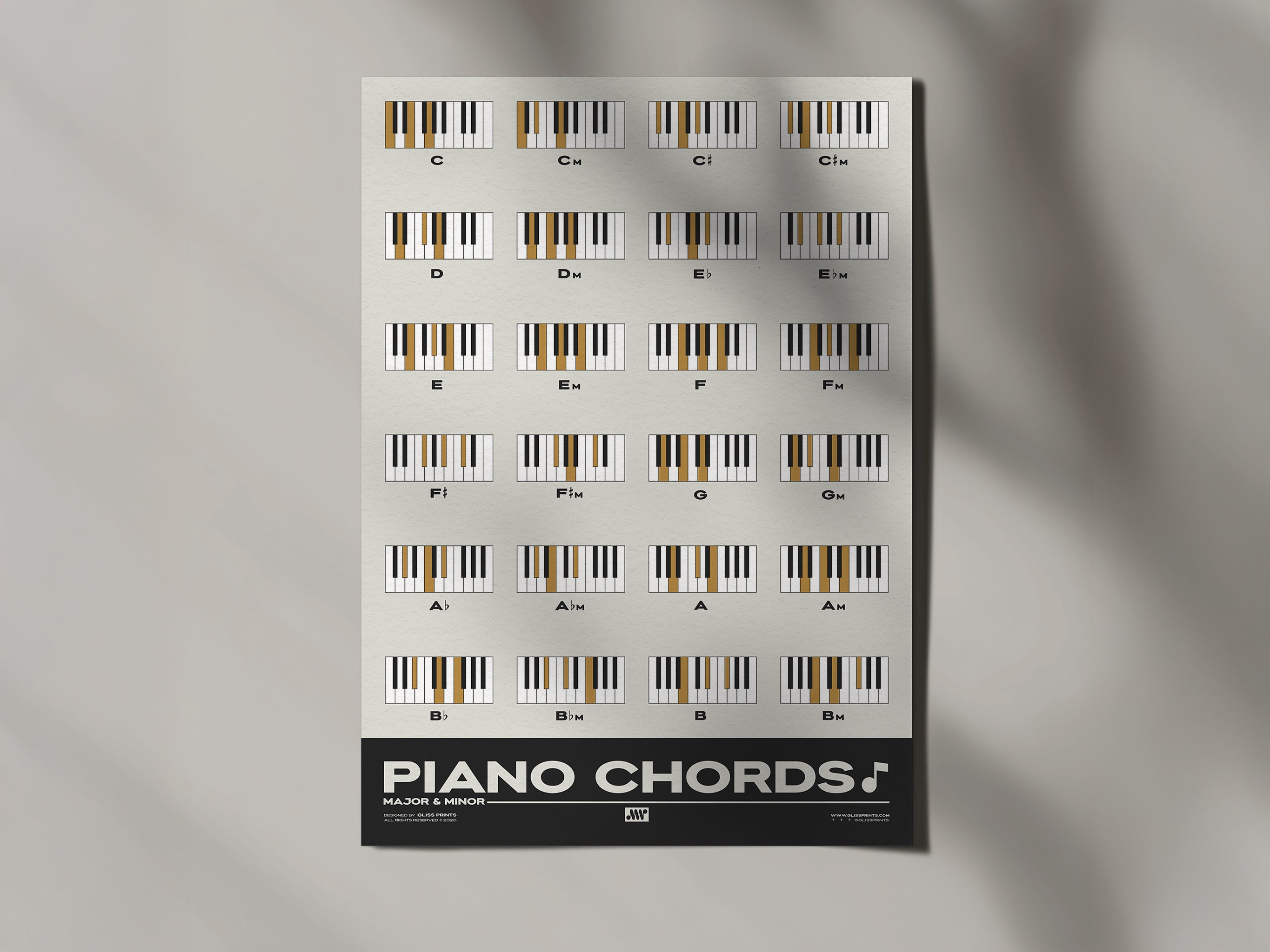 Piano Chords Chart, Major & Minor Chords, Cream