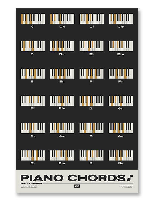 Piano Chords Chart, Major & Minor Chords, Black