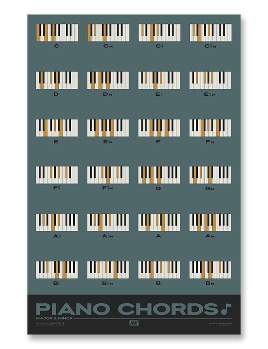 Piano Chords Chart, Major & Minor Chords, Blue