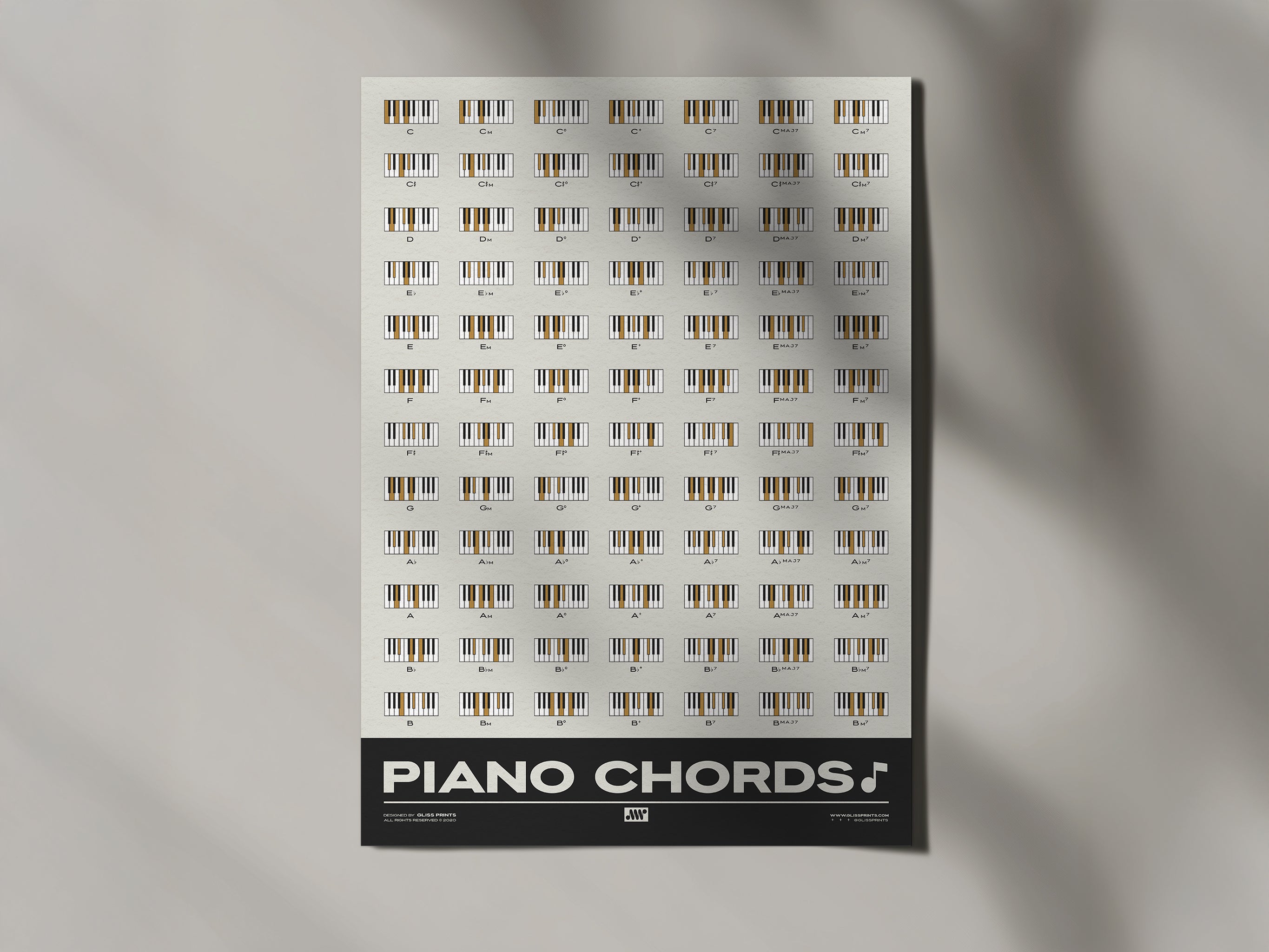 Piano Chords Chart, Cream