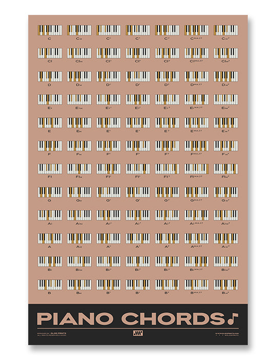 Piano Chords Chart, Pink