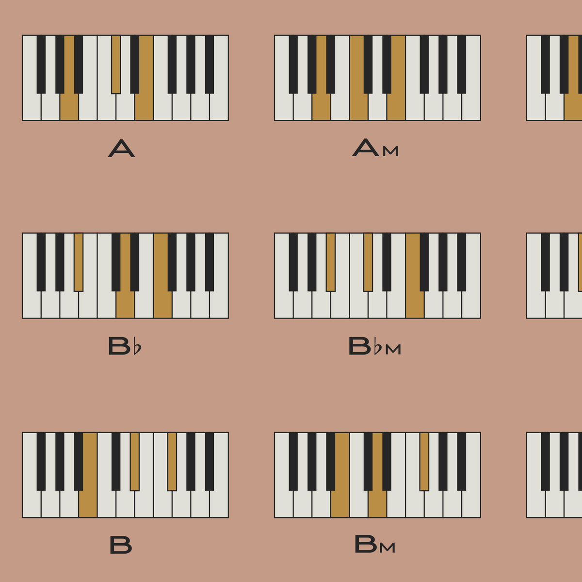 Piano Chords Chart, Pink – Gliss Prints