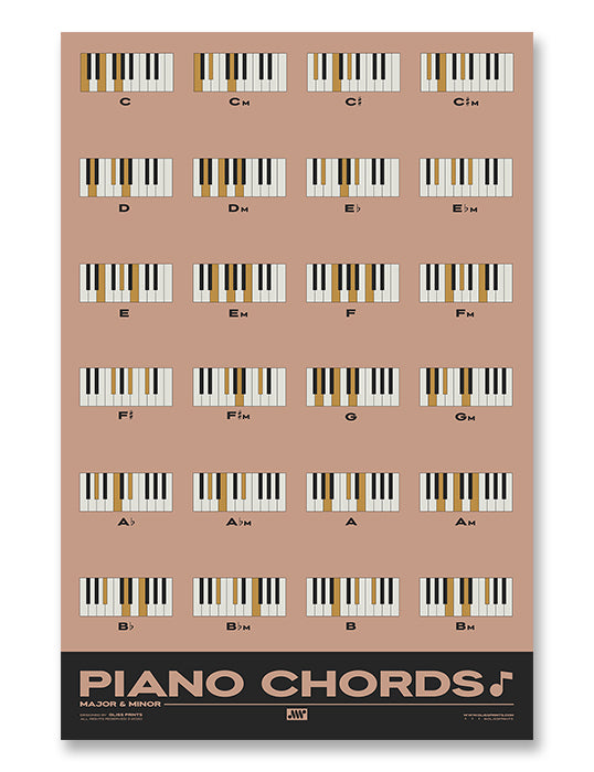 Piano Chords Chart, Major & Minor Chords, Pink