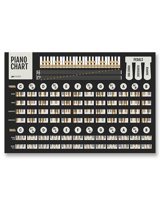 Piano Chords and Scales Master Chart