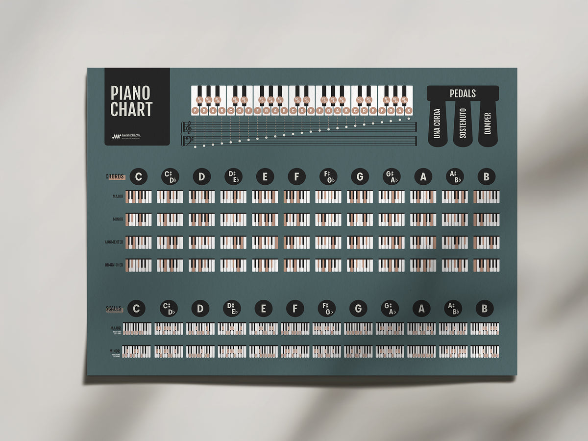 Scale Master Chart Piano Chords and Scales Master Chart, Blue – Gliss Prints