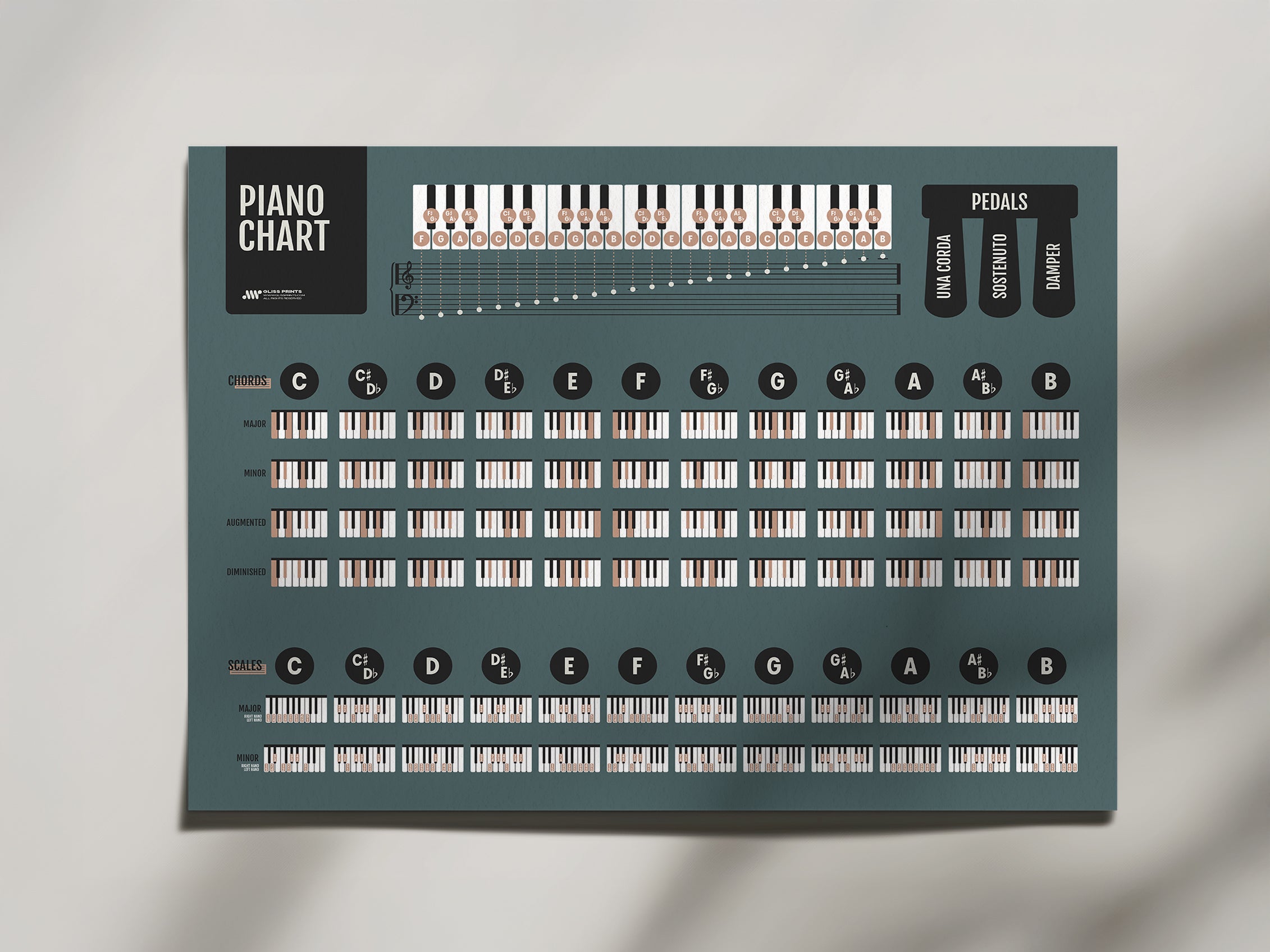 Piano Chords and Scales Master Chart, Blue